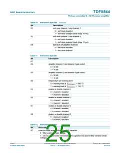浏览型号TDF8544的Datasheet PDF文件第25页