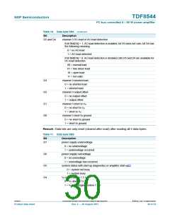 浏览型号TDF8544的Datasheet PDF文件第30页