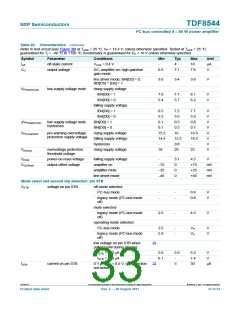 浏览型号TDF8544的Datasheet PDF文件第33页