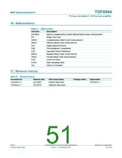 浏览型号TDF8544的Datasheet PDF文件第51页
