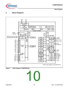 浏览型号TLE9879QXA40的Datasheet PDF文件第10页