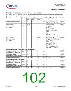 浏览型号TLE9879QXA40的Datasheet PDF文件第102页