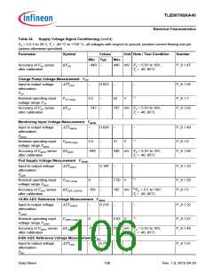 浏览型号TLE9879QXA40的Datasheet PDF文件第106页