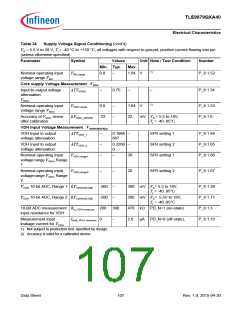 浏览型号TLE9879QXA40的Datasheet PDF文件第107页