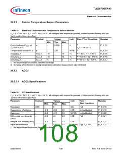 浏览型号TLE9879QXA40的Datasheet PDF文件第108页