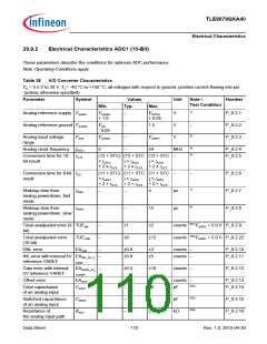 浏览型号TLE9879QXA40的Datasheet PDF文件第110页