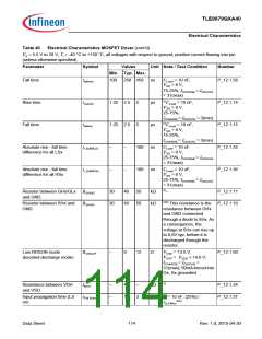 浏览型号TLE9879QXA40的Datasheet PDF文件第114页