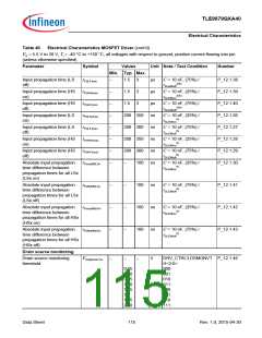 浏览型号TLE9879QXA40的Datasheet PDF文件第115页