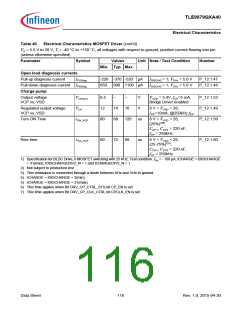浏览型号TLE9879QXA40的Datasheet PDF文件第116页