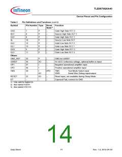 浏览型号TLE9879QXA40的Datasheet PDF文件第14页