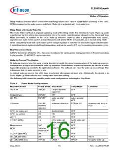 浏览型号TLE9879QXA40的Datasheet PDF文件第16页