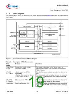 浏览型号TLE9879QXA40的Datasheet PDF文件第19页
