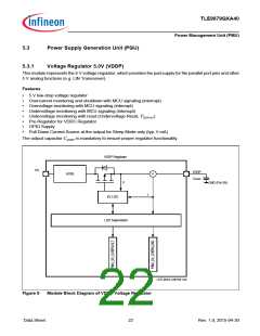 浏览型号TLE9879QXA40的Datasheet PDF文件第22页