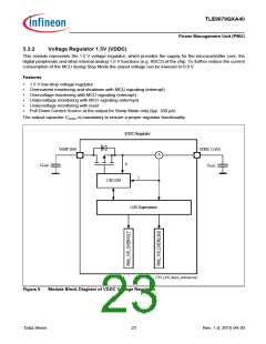 浏览型号TLE9879QXA40的Datasheet PDF文件第23页