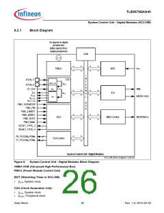 浏览型号TLE9879QXA40的Datasheet PDF文件第26页