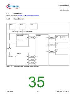 浏览型号TLE9879QXA40的Datasheet PDF文件第35页