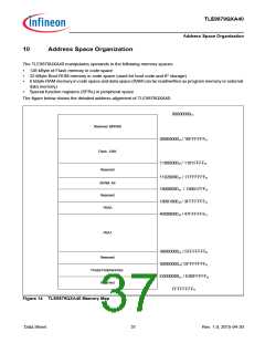 浏览型号TLE9879QXA40的Datasheet PDF文件第37页