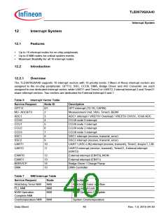 浏览型号TLE9879QXA40的Datasheet PDF文件第40页
