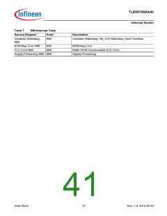 浏览型号TLE9879QXA40的Datasheet PDF文件第41页