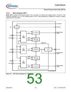 浏览型号TLE9879QXA40的Datasheet PDF文件第53页