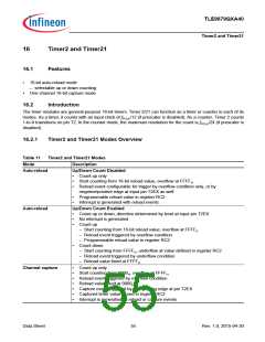 浏览型号TLE9879QXA40的Datasheet PDF文件第55页