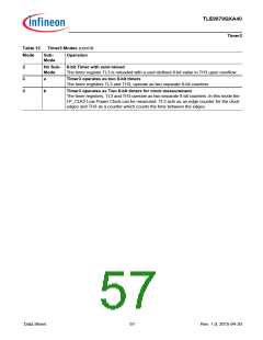 浏览型号TLE9879QXA40的Datasheet PDF文件第57页