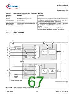 浏览型号TLE9879QXA40的Datasheet PDF文件第67页