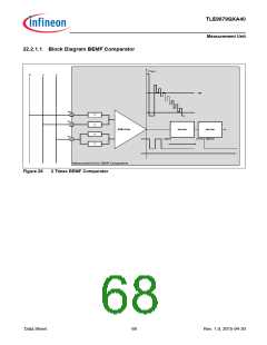 浏览型号TLE9879QXA40的Datasheet PDF文件第68页