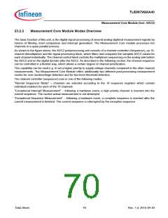 浏览型号TLE9879QXA40的Datasheet PDF文件第70页