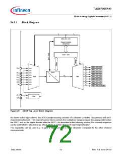 浏览型号TLE9879QXA40的Datasheet PDF文件第72页