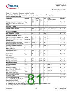 浏览型号TLE9879QXA40的Datasheet PDF文件第81页