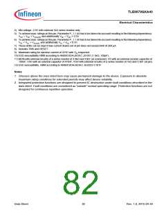 浏览型号TLE9879QXA40的Datasheet PDF文件第82页