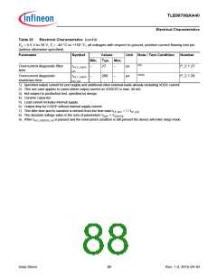 浏览型号TLE9879QXA40的Datasheet PDF文件第88页