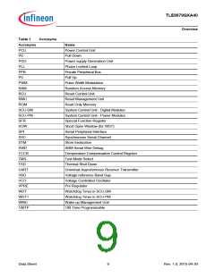 浏览型号TLE9879QXA40的Datasheet PDF文件第9页