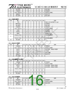 浏览型号TM1729的Datasheet PDF文件第16页