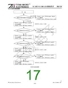 浏览型号TM1729的Datasheet PDF文件第17页
