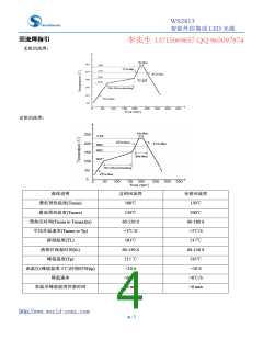 浏览型号WS2813的Datasheet PDF文件第4页
