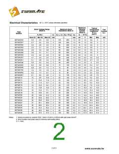 浏览型号BZT52C5V1的Datasheet PDF文件第2页