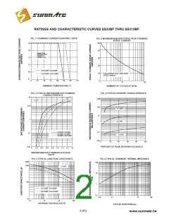 浏览型号SS32BF的Datasheet PDF文件第2页