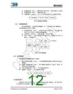 浏览型号BK4802的Datasheet PDF文件第12页