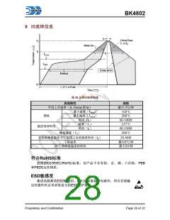 浏览型号BK4802的Datasheet PDF文件第28页