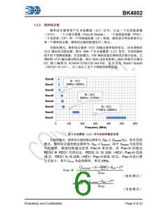 浏览型号BK4802的Datasheet PDF文件第6页