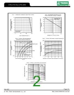浏览型号CTG-31S的Datasheet PDF文件第2页