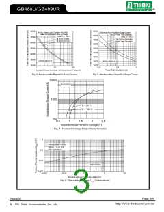 浏览型号GB488U的Datasheet PDF文件第3页