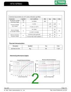 浏览型号HFA15PB60的Datasheet PDF文件第2页