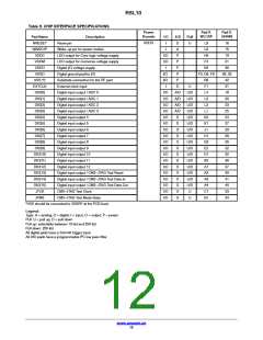 浏览型号RSL10的Datasheet PDF文件第12页