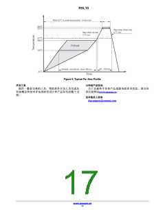 浏览型号RSL10的Datasheet PDF文件第17页