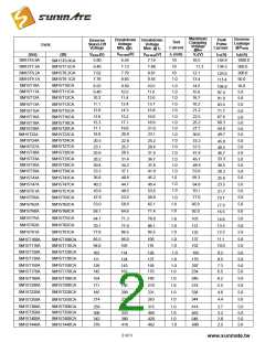 浏览型号SM15T250CA的Datasheet PDF文件第2页