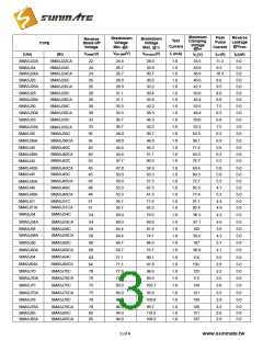 浏览型号SMA5J70CA的Datasheet PDF文件第3页