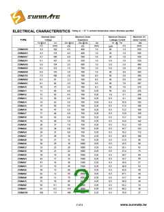 浏览型号Z3SMA17的Datasheet PDF文件第2页